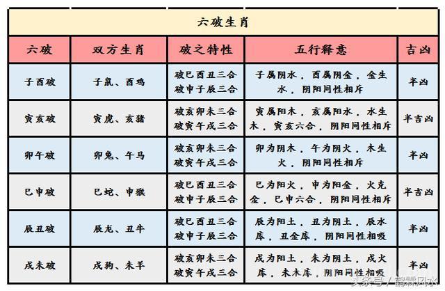 人出生八字所占的宫位怎么看