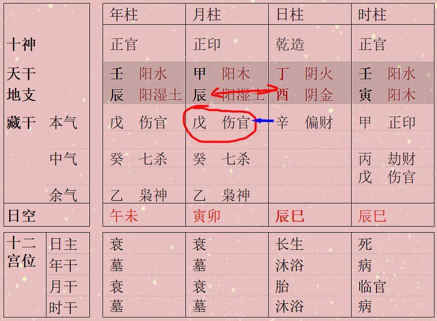 八字地支两个申两个酉