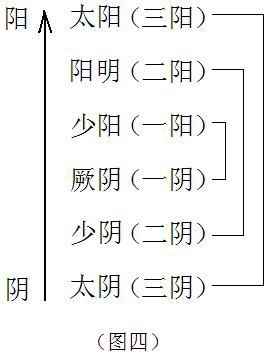 八字三阴一阳大富命格怎么看