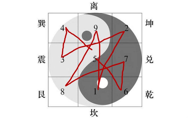 流月紫微七杀在命宫