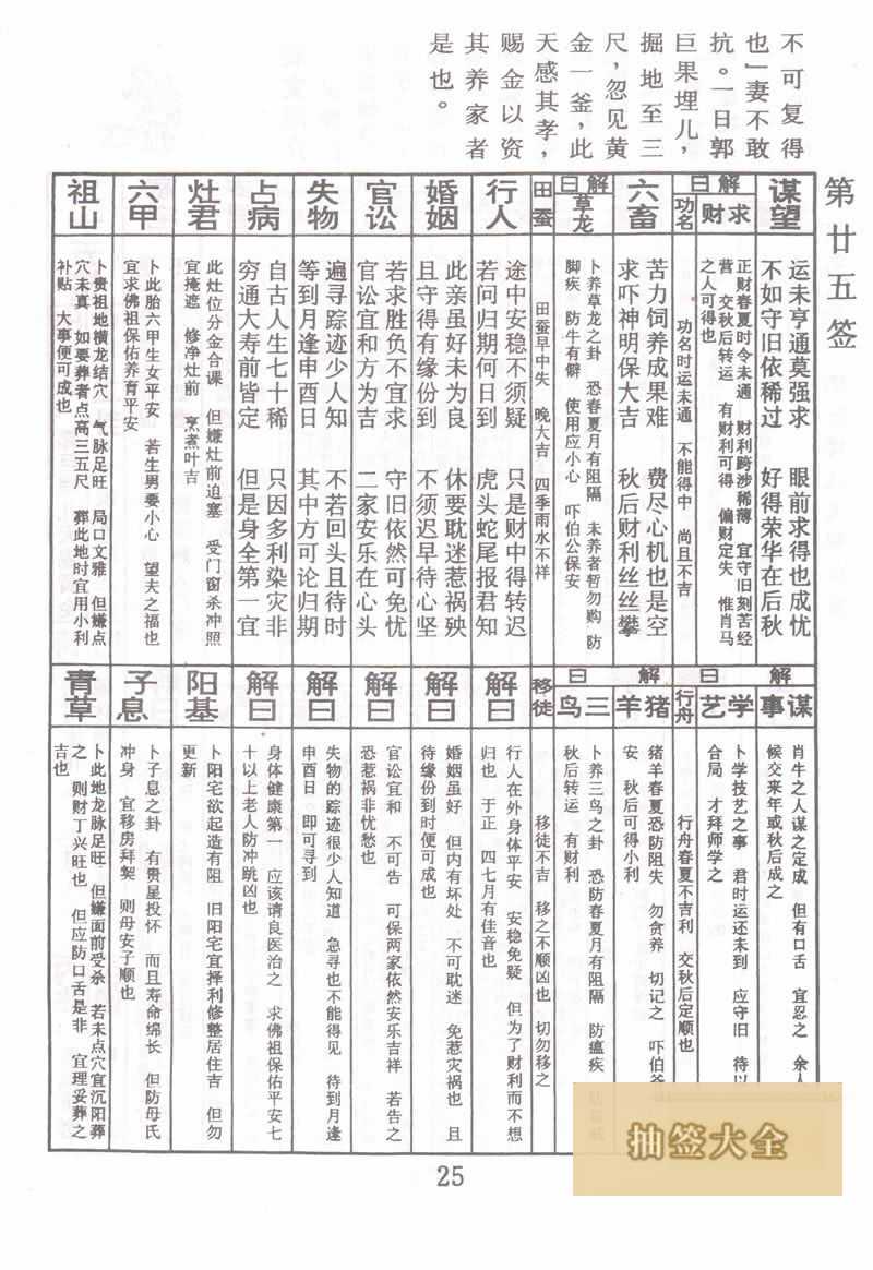 佛祖灵签 第25签：郭巨埋儿赐黄金 中平签