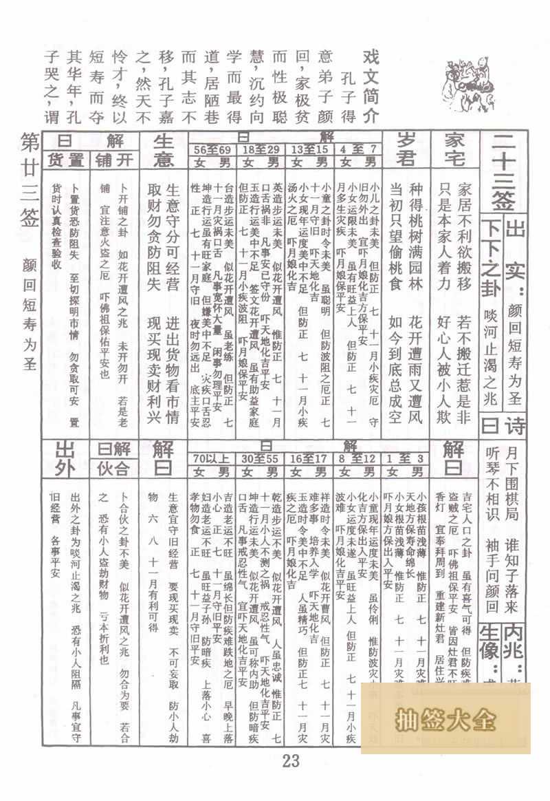 佛祖灵签 第23签：颜回短寿为圣 下下签